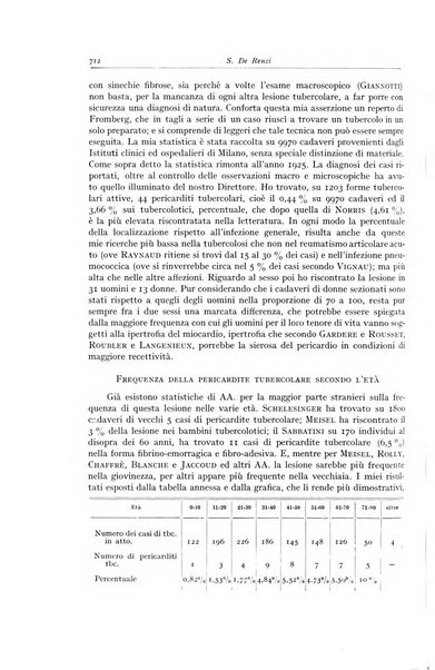 Archivio italiano di anatomia e istologia patologica