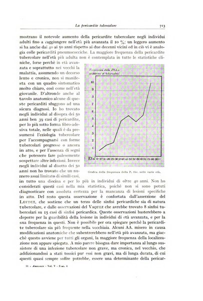 Archivio italiano di anatomia e istologia patologica