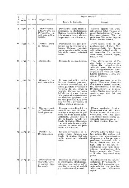 Archivio italiano di anatomia e istologia patologica