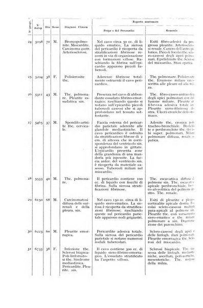 Archivio italiano di anatomia e istologia patologica