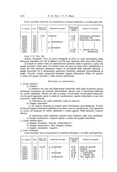 Archivio italiano di anatomia e istologia patologica