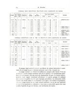 giornale/PUV0110165/1936/unico/00000280