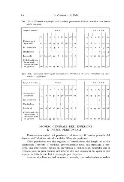 Archivio italiano di anatomia e istologia patologica