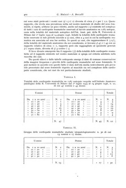 Archivio italiano di anatomia e istologia patologica