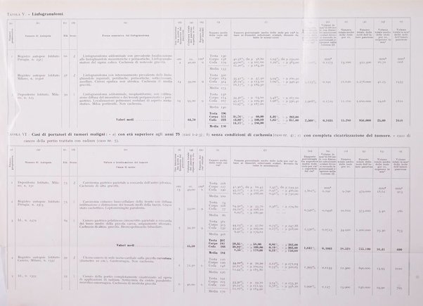 Archivio italiano di anatomia e istologia patologica