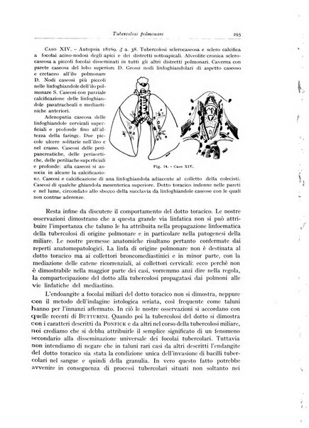 Archivio italiano di anatomia e istologia patologica