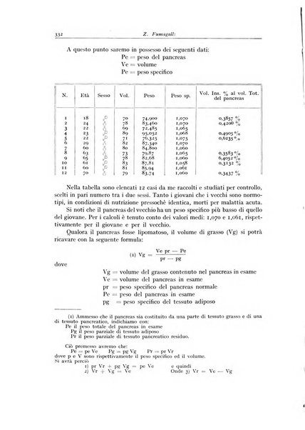 Archivio italiano di anatomia e istologia patologica