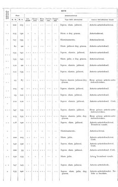 Archivio italiano di anatomia e istologia patologica