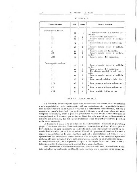 Archivio italiano di anatomia e istologia patologica