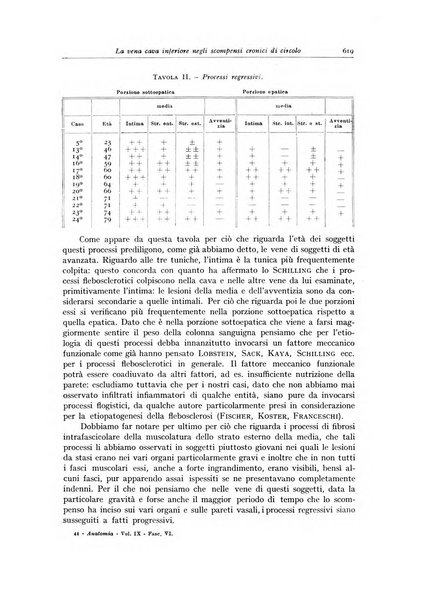 Archivio italiano di anatomia e istologia patologica