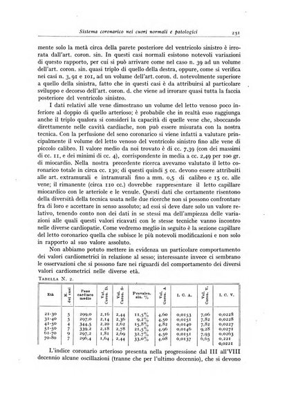 Archivio italiano di anatomia e istologia patologica