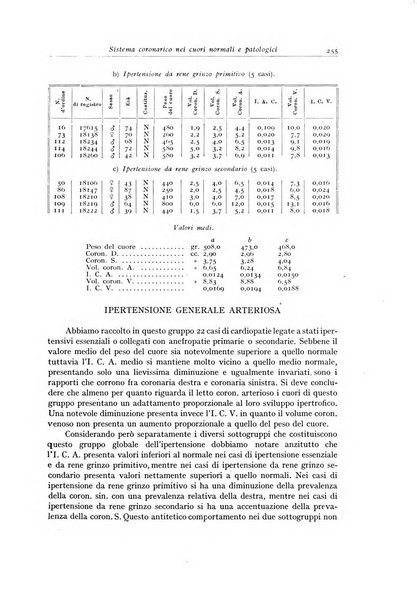 Archivio italiano di anatomia e istologia patologica