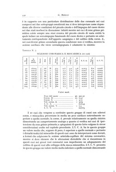 Archivio italiano di anatomia e istologia patologica