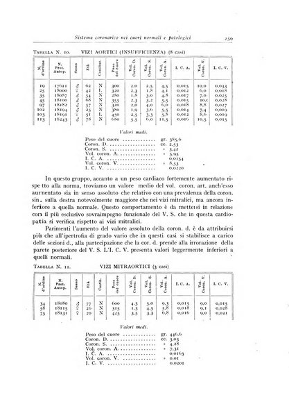 Archivio italiano di anatomia e istologia patologica