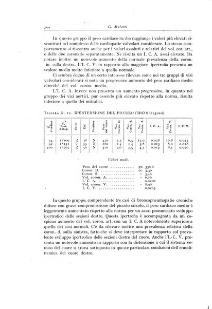 Archivio italiano di anatomia e istologia patologica