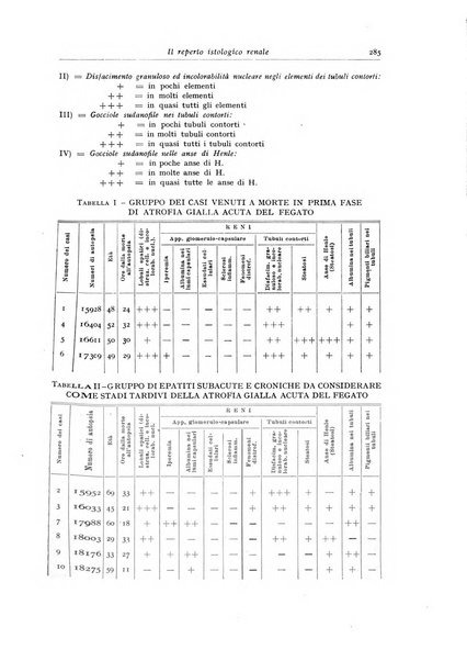 Archivio italiano di anatomia e istologia patologica