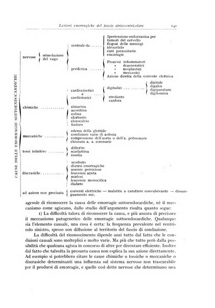 Archivio italiano di anatomia e istologia patologica