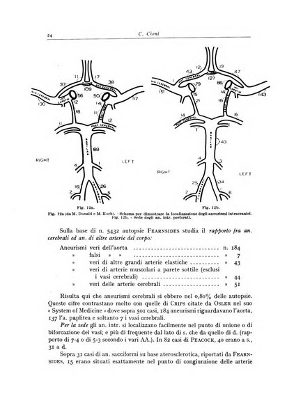 Archivio italiano di anatomia e istologia patologica