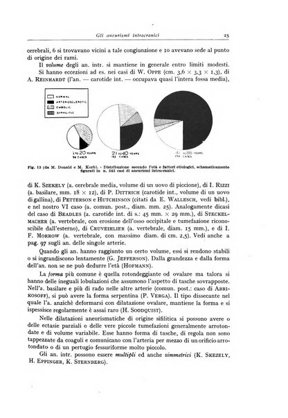 Archivio italiano di anatomia e istologia patologica