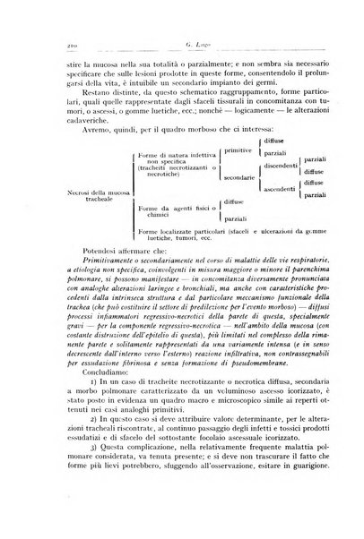 Archivio italiano di anatomia e istologia patologica