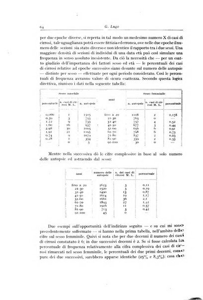 Archivio italiano di anatomia e istologia patologica