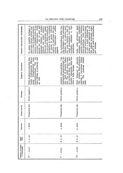 Archivio italiano di anatomia e istologia patologica