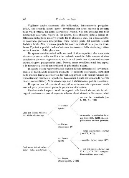 Archivio italiano di anatomia e istologia patologica