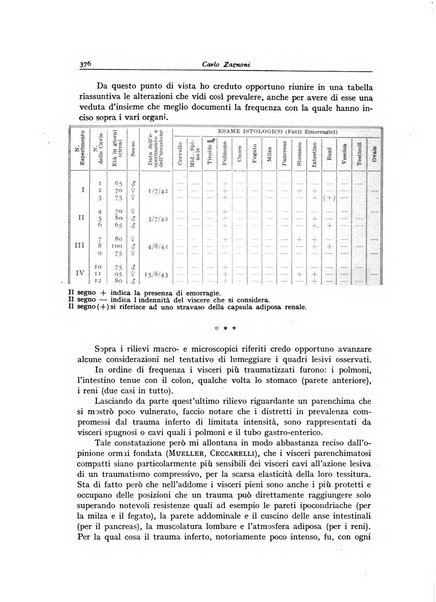 Archivio italiano di anatomia e istologia patologica