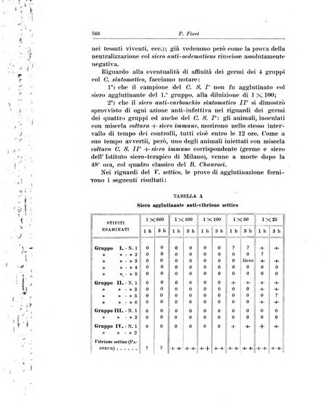 Archivio italiano di chirurgia