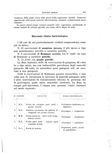 Archivio italiano di chirurgia