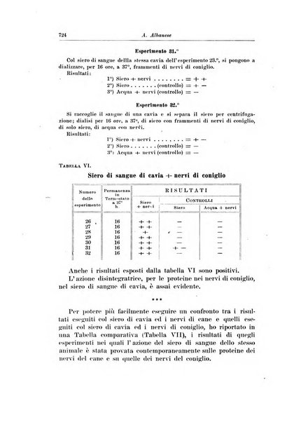 Archivio italiano di chirurgia