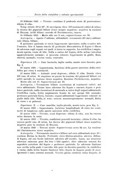 Archivio italiano di chirurgia