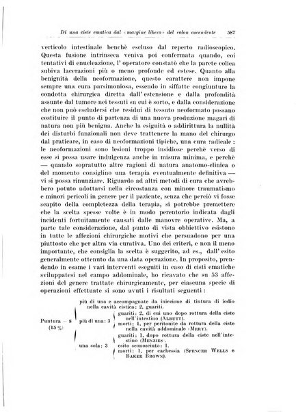 Archivio italiano di chirurgia