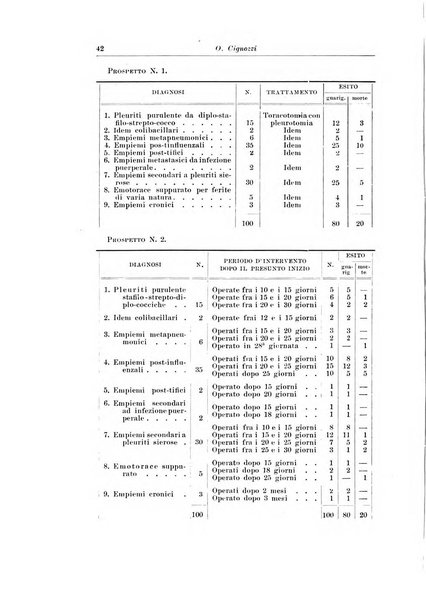 Archivio italiano di chirurgia