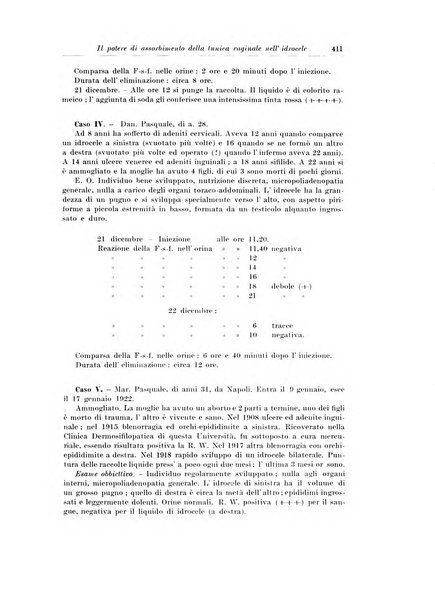 Archivio italiano di chirurgia