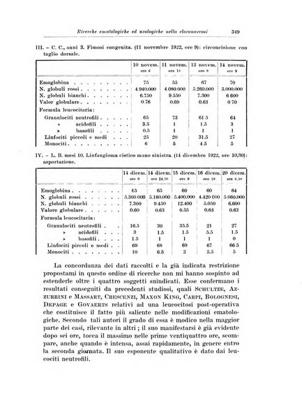 Archivio italiano di chirurgia