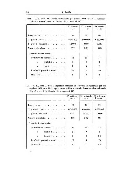 Archivio italiano di chirurgia