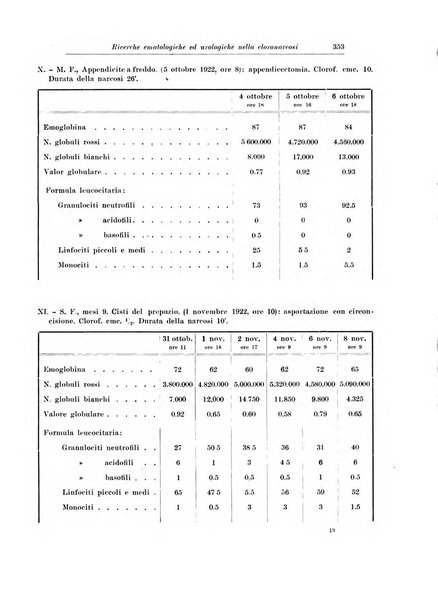 Archivio italiano di chirurgia