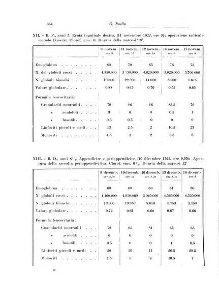 Archivio italiano di chirurgia