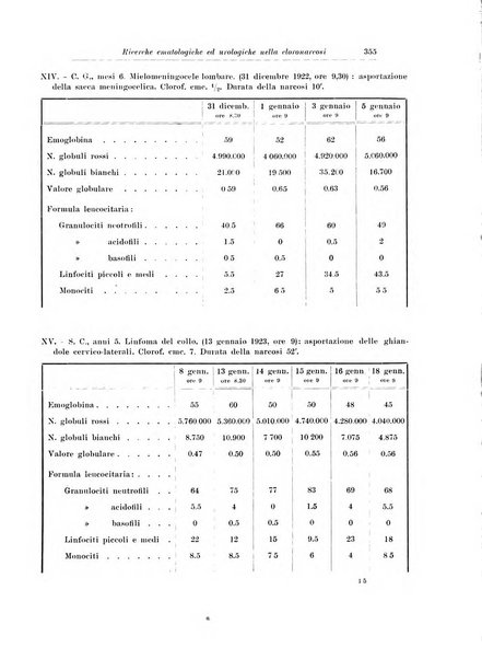 Archivio italiano di chirurgia