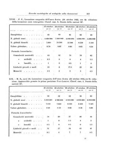 Archivio italiano di chirurgia