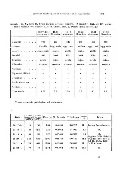 Archivio italiano di chirurgia