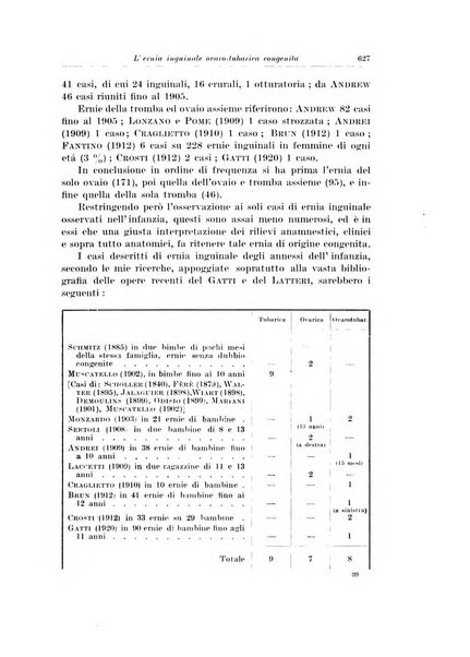 Archivio italiano di chirurgia