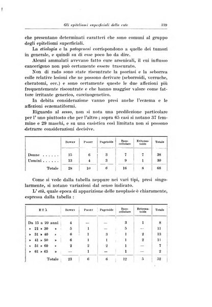 Archivio italiano di chirurgia