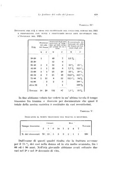 Archivio italiano di chirurgia