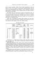 giornale/PUV0110166/1924/V.9/00000137