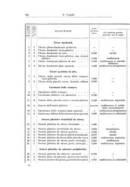 Archivio italiano di chirurgia