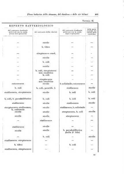 Archivio italiano di chirurgia