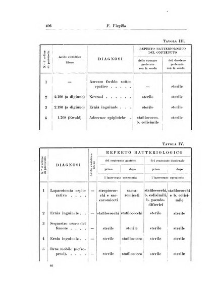 Archivio italiano di chirurgia