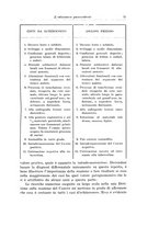 giornale/PUV0110166/1925/V.11/00000081